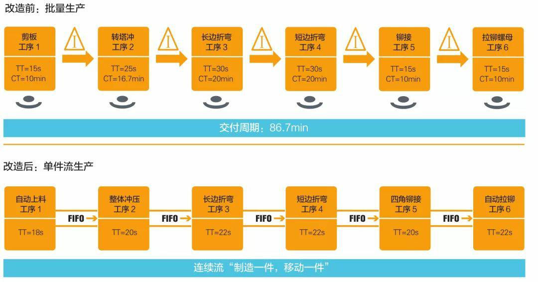 钣金加工产品在自动化及电梯行业中的应用 -半岛手机站·网站登入官网-半岛(中国) 钣金加工产品在自动化及电梯行业中的应用 -半岛手机站·网站登入官网-半岛(中国)