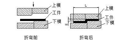 钣金加工中数控折弯加工零件范围及加工精度参数的详细解答-半岛手机站·网站登入官网-半岛(中国)