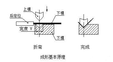 钣金加工中数控折弯加工零件范围及加工精度参数的详细解答-半岛手机站·网站登入官网-半岛(中国)