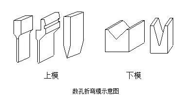 钣金加工中数控折弯加工零件范围及加工精度参数的详细解答-半岛手机站·网站登入官网-半岛(中国)