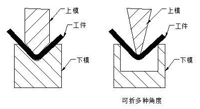 钣金加工中数控折弯加工零件范围及加工精度参数的详细解答-半岛手机站·网站登入官网-半岛(中国)
