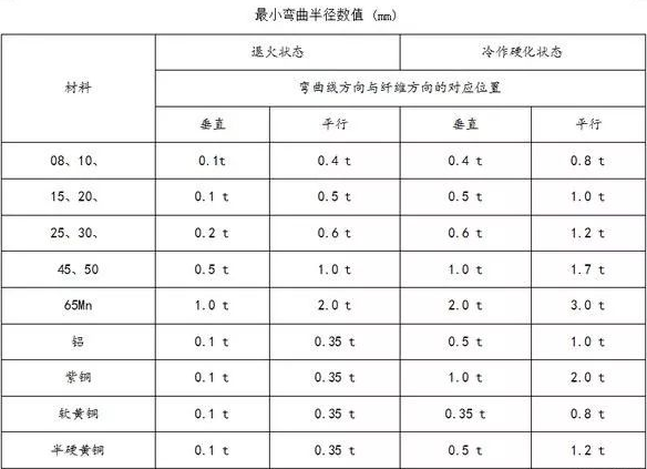 钣金加工中数控折弯加工零件范围及加工精度参数的详细解答-半岛手机站·网站登入官网-半岛(中国)