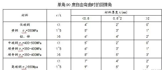 钣金加工中数控折弯加工零件范围及加工精度参数的详细解答-半岛手机站·网站登入官网-半岛(中国)