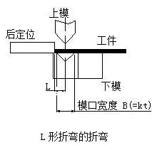 钣金加工中数控折弯加工零件范围及加工精度参数的详细解答-半岛手机站·网站登入官网-半岛(中国)