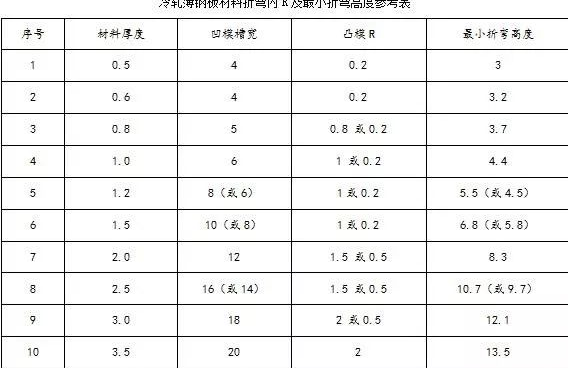 钣金加工中数控折弯加工零件范围及加工精度参数的详细解答-半岛手机站·网站登入官网-半岛(中国)